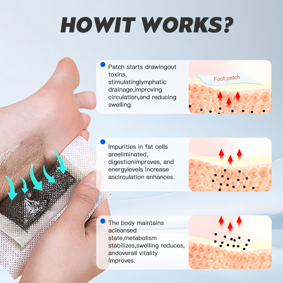 Divifit® BodyFlow Pads